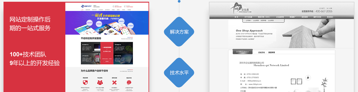 七星貝網站定制解決方案與技術水平
