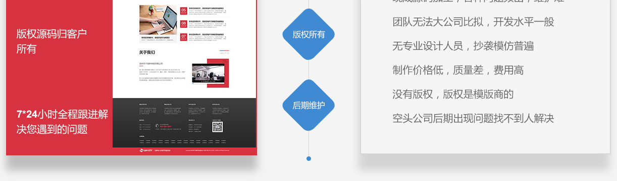 七星貝網站定制后期維護與版權所有