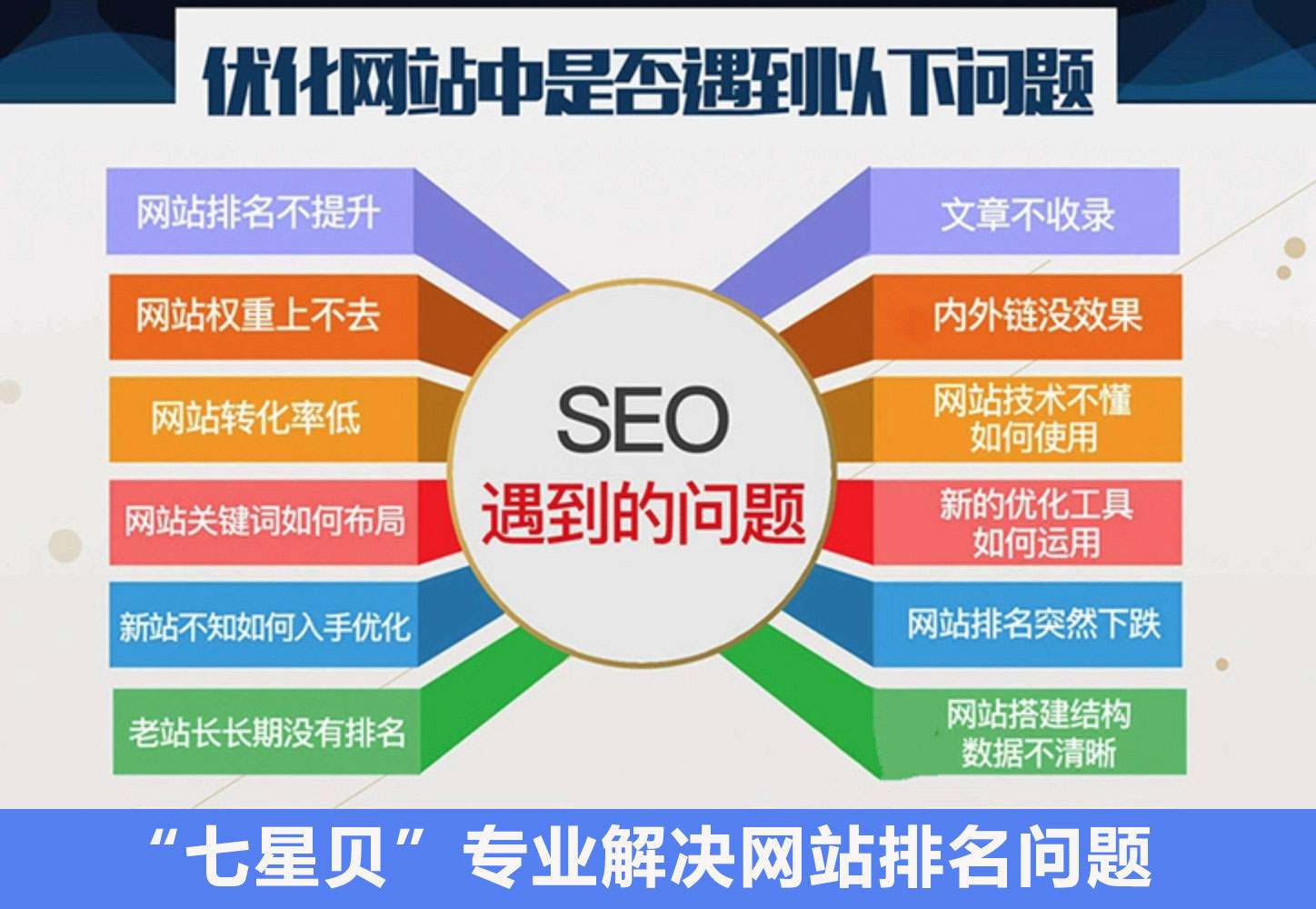 北京關鍵詞優化公司免費咨詢