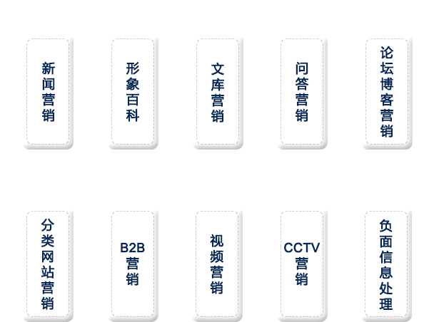 品牌整體推廣，讓您的品牌全網曝光