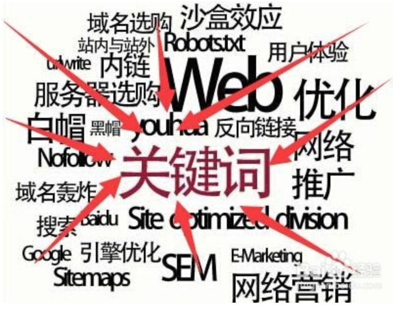 網站快速排名是怎么做的
