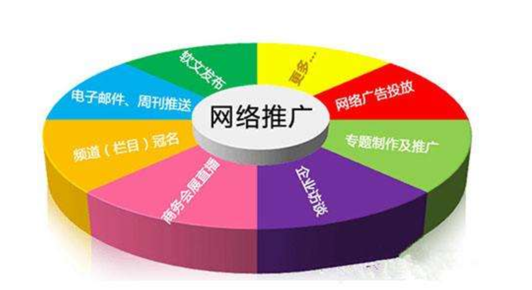 seo網(wǎng)絡(luò)推廣