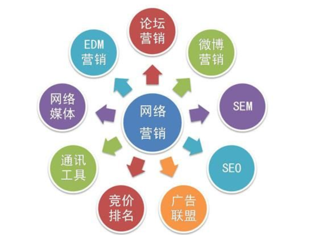 七星貝網(wǎng)絡推廣