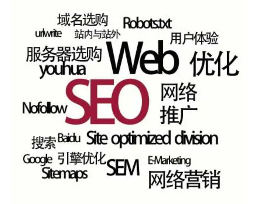 網(wǎng)站seo優(yōu)化關(guān)鍵詞